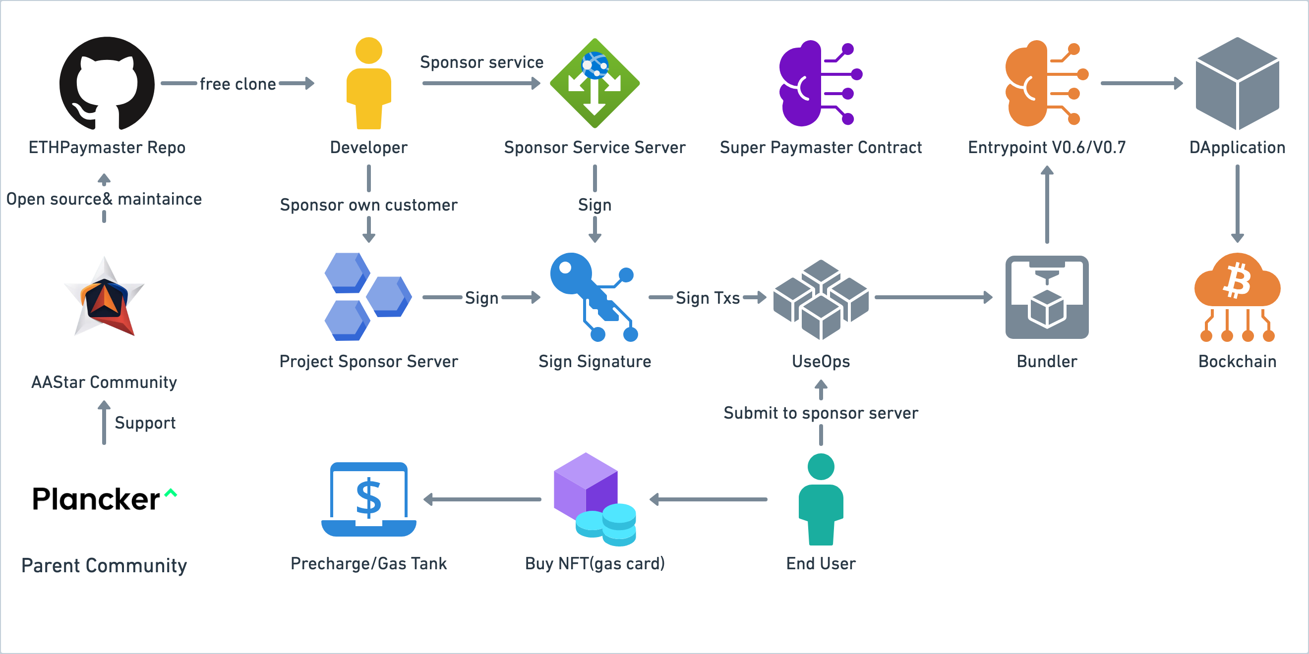 Architecture Diagram