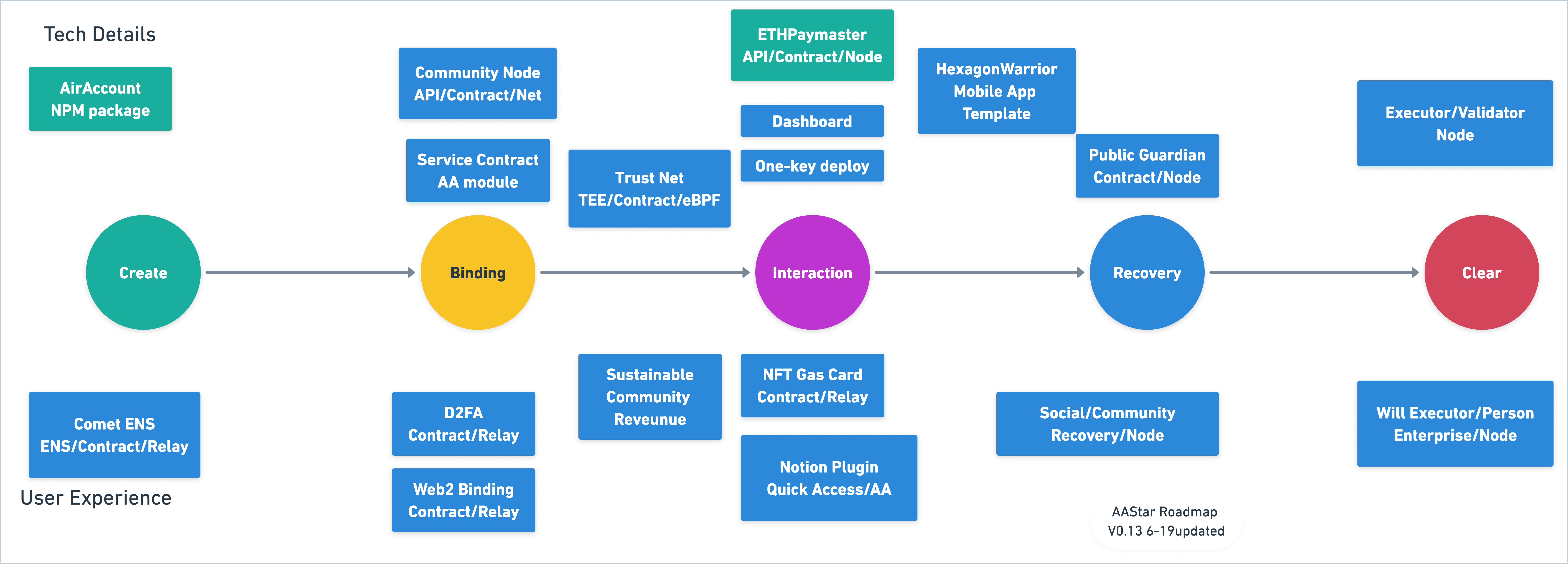 Roadmap
